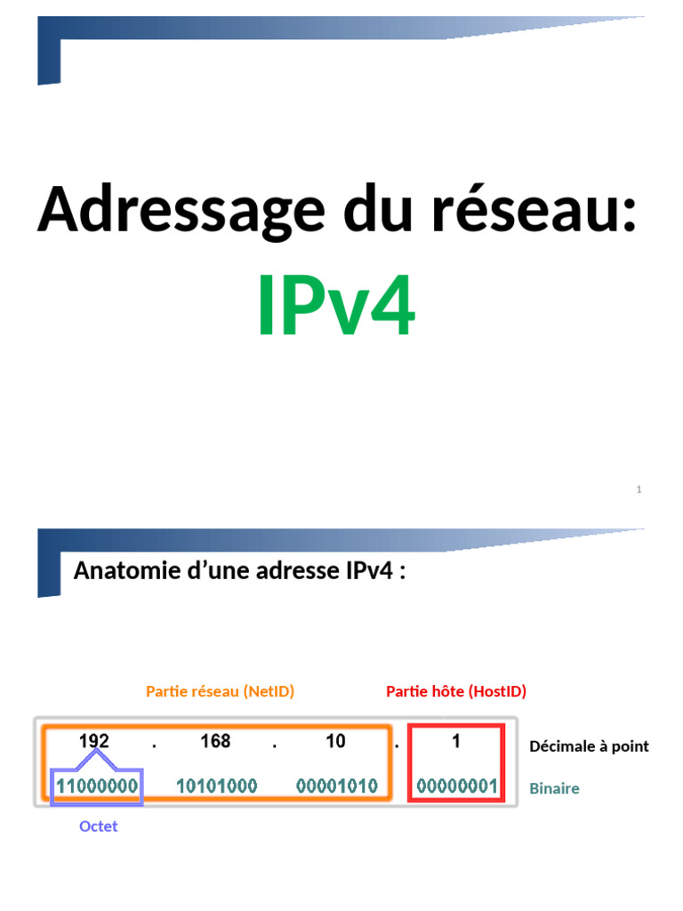 Guide complet sur l'adressage IPv4 | PDF | Adresse IP | Multidiffusion