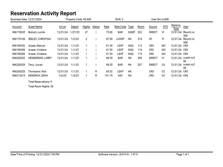 Reservation Activity Report - Dec 2024 | PDF