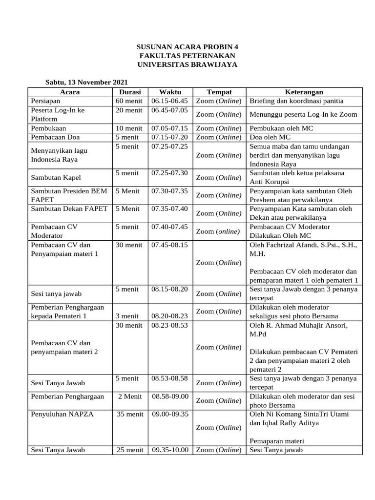Rundown Probin Ke 4 Fix | PDF