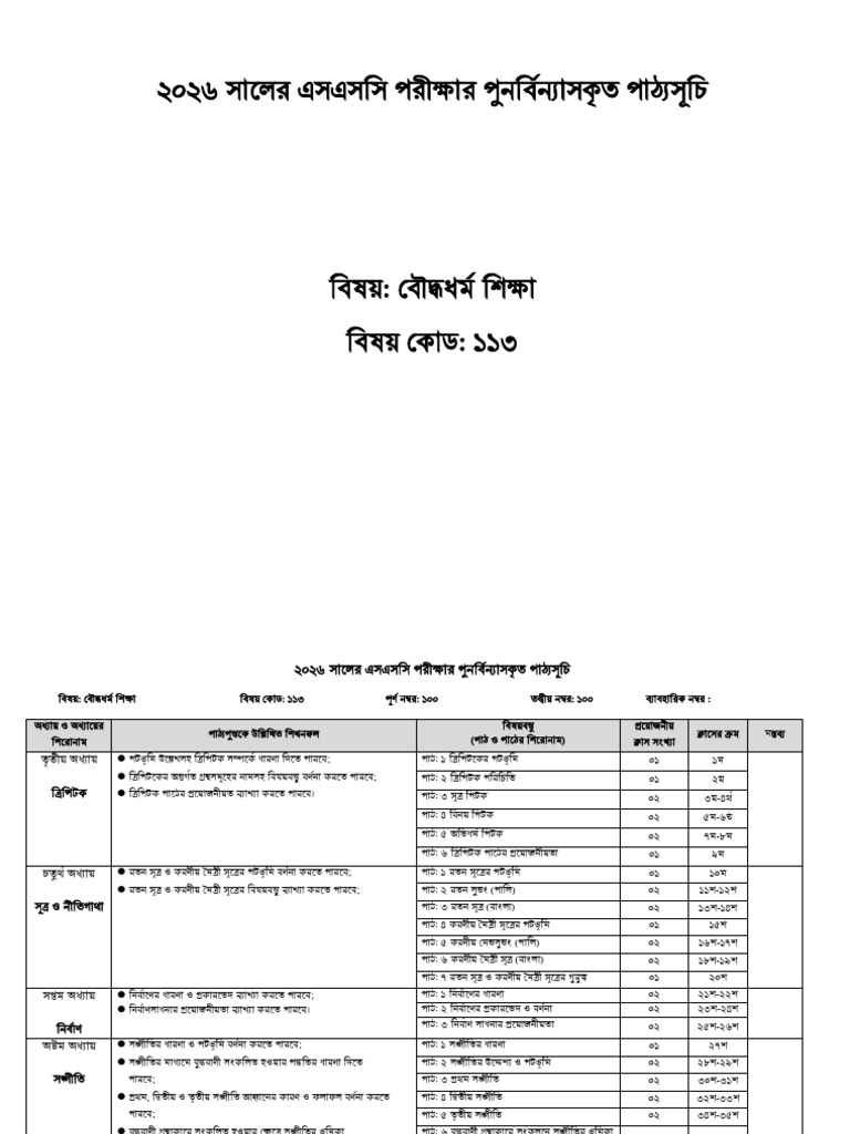28. Buddhist Religion_SSC_2026 PDF