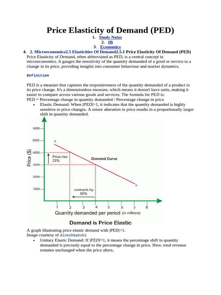 Understanding Price Elasticity of Demand | PDF | Price Elasticity Of ...