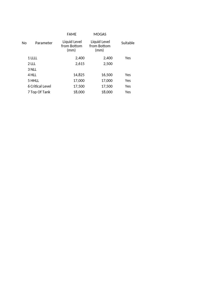Nozzle List | PDF | Liquids | Gases