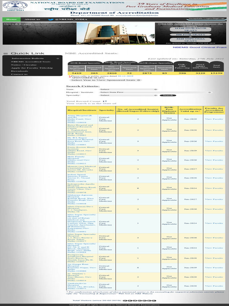 NBEMS Accredited DNB & FNB Seats | PDF | Health Care | Medical Education