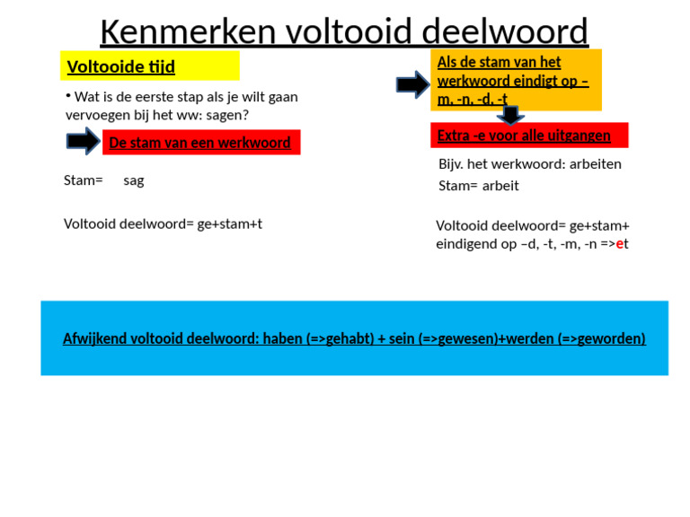 Voltooid Deelwoord 13.11.24 (1) | PDF