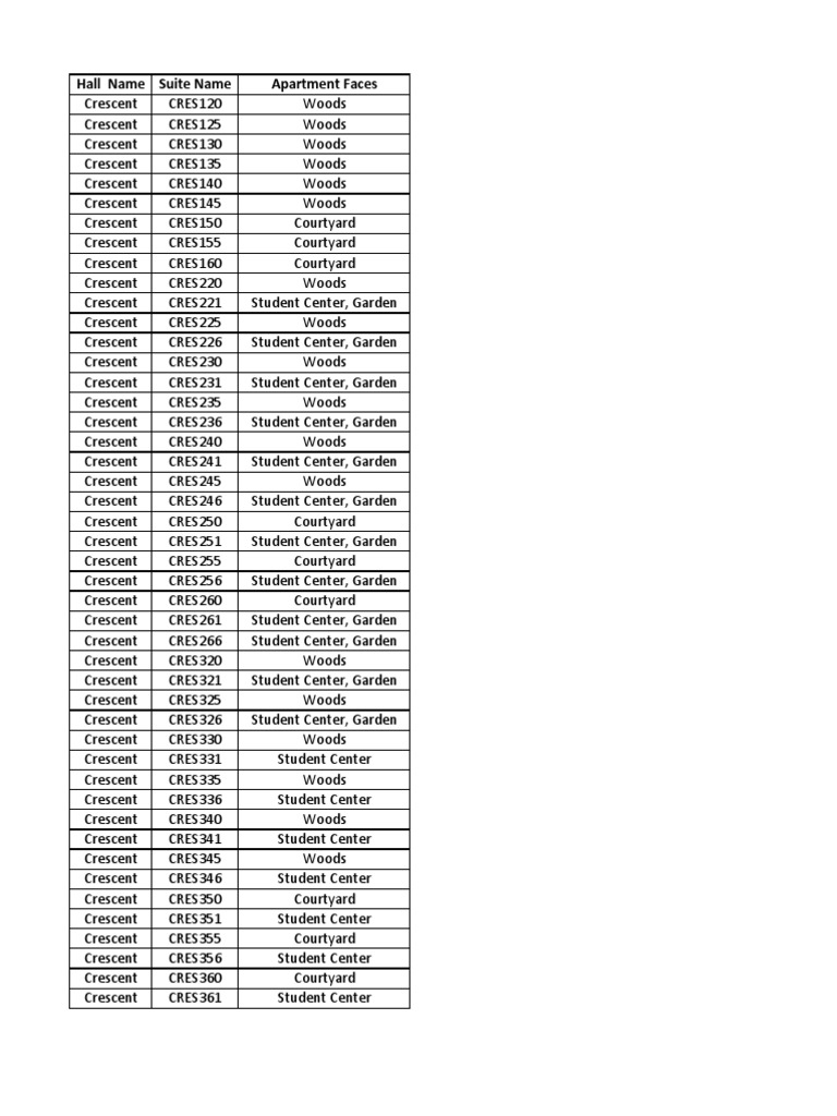 University Hall and Suite Names | PDF