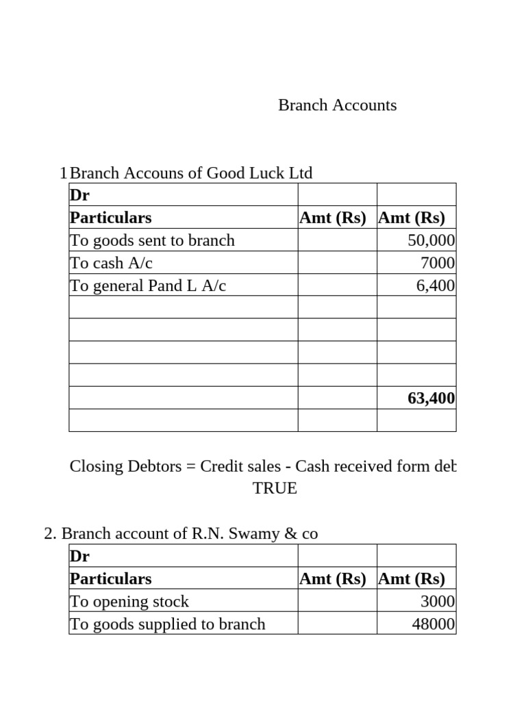 Branch Accounting Solutions Overview | PDF | Debits And Credits ...