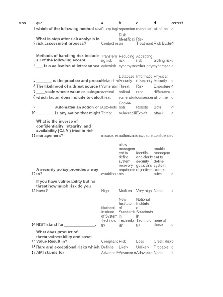 1-to-50-rasa-mcqs-pdf-risk-vulnerability-computing
