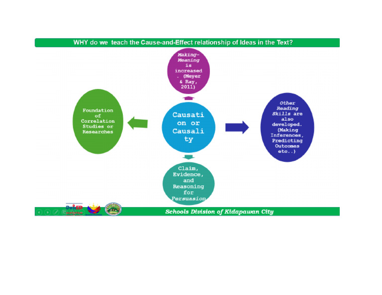 Learning Resource 7c | PDF