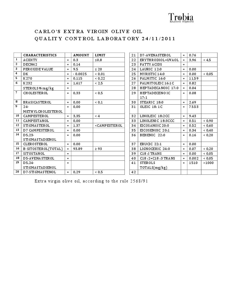 Analysis Extra Virgin Olive Oil KALLISTON 24-11-2011fp | PDF