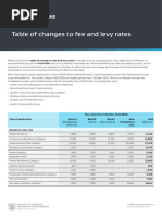 PEXA Pricing and Fee Schedule FY25 | PDF | Fee | Private Law