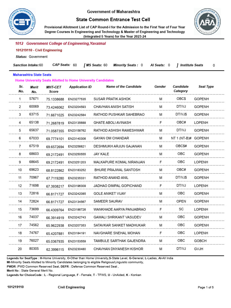 CAPR-I_1012 | PDF | Linguistics | Science