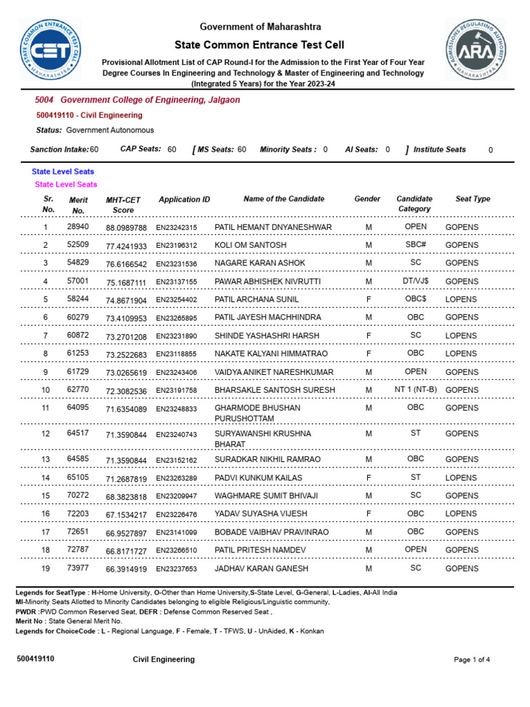 Capr-I 5004 | PDF | Engineering | Science