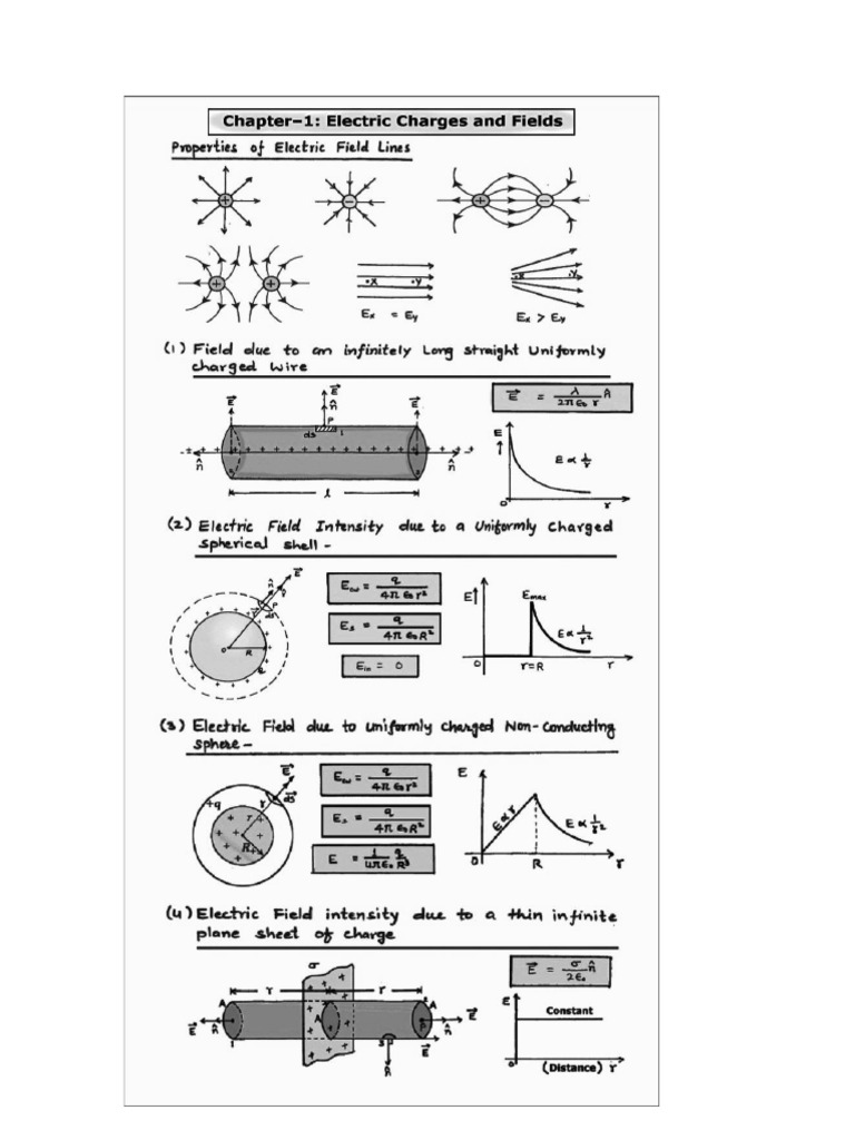 Physics all important diagrams | PDF