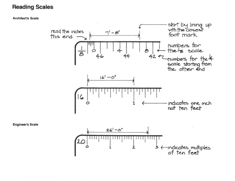 006 Reading Scales | PDF