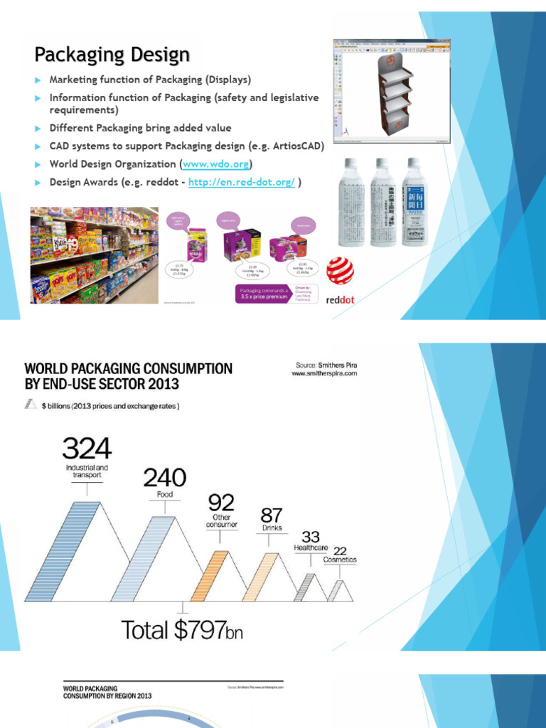 Packaging Design Overview | PDF | Paperboard | Packaging And Labeling