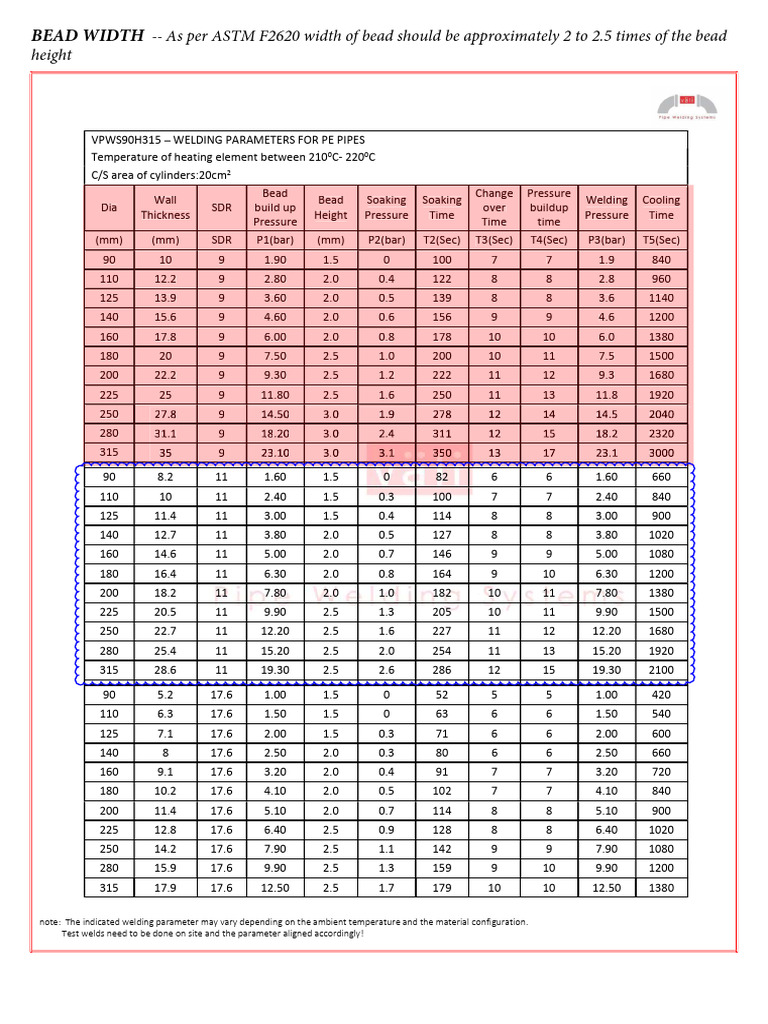 Welding Parameter | PDF | Mechanical Engineering | Applied And ...
