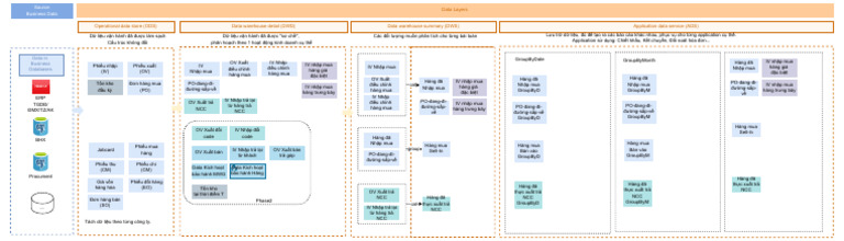 DATA MODEL - TrinhBayNgay27092024.drawio | PDF