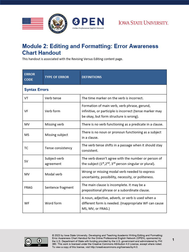 Error Awareness in Academic Writing | PDF | Verb | Clause