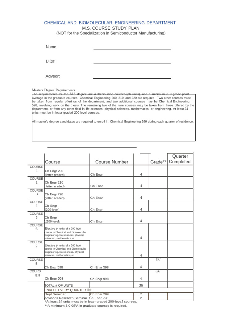 M.S. Degree Requirements in Chemical Engineering | PDF | Master Of ...