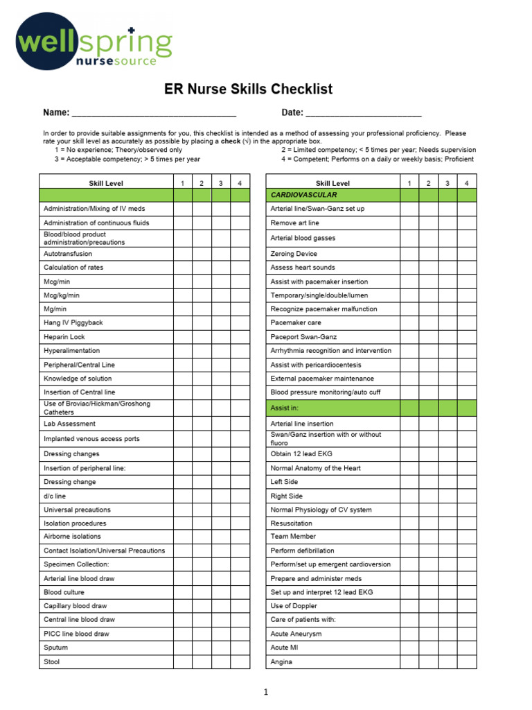 ER Nurse Competency Assessment Tool | PDF | Shock (Circulatory ...