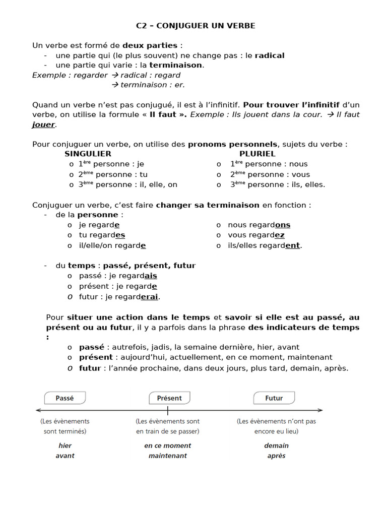 Conjugaison des verbes en français | PDF | Verbe | Nombre grammatical