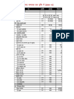 Key agricultural data of Pilibhit district