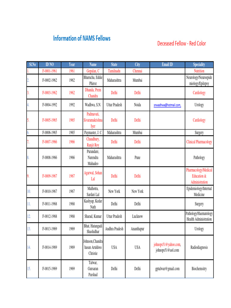 NAMS Fellows Directory Overview | PDF | Medicine | Clinical Medicine