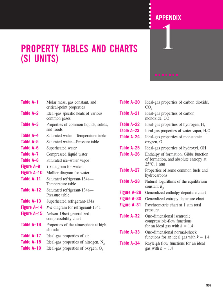 Thermodynamic - Tables | PDF | Ciencia y matemáticas