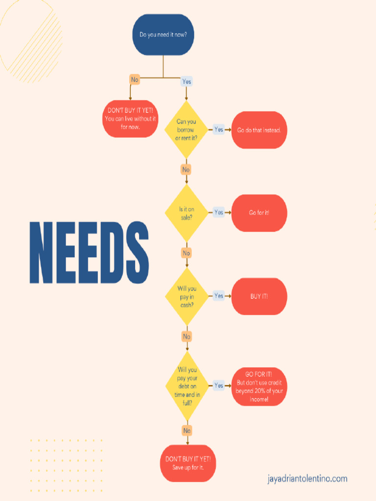 Buying Decision Guide | PDF