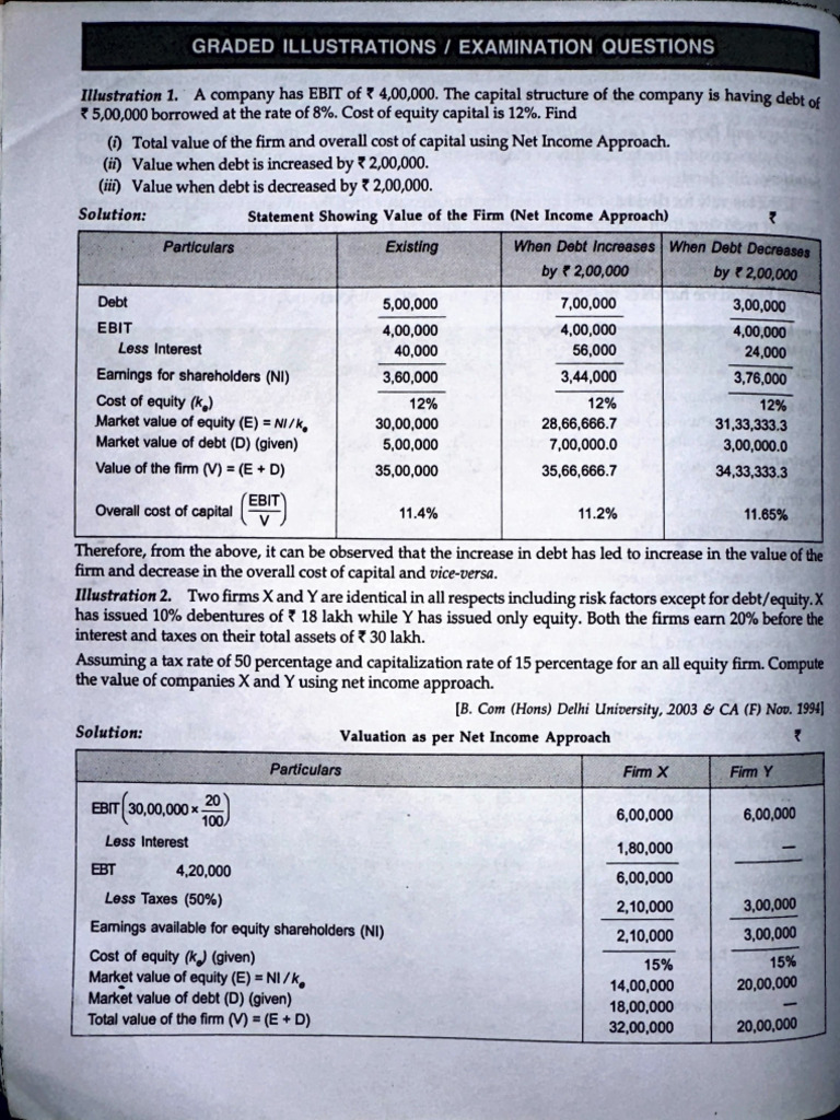 Firm Valuation and Capital Structure Analysis | PDF | Cost Of Capital ...