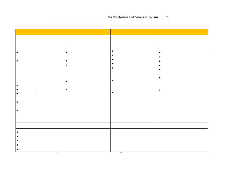 Indicative List of Documents | PDF | Employment | Self Employment