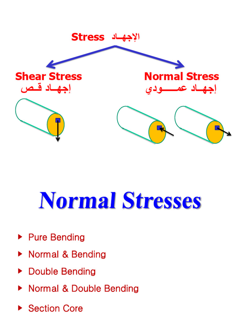 Normal Stress-2 | PDF