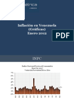 Informe gráfico Inflación Enero 2012