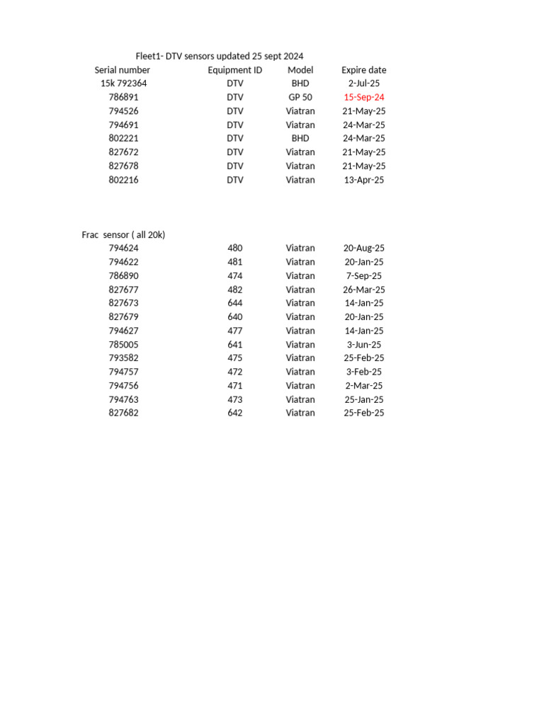 Fleet 1 Transducer Sensor List 25 Sept 2025 | PDF