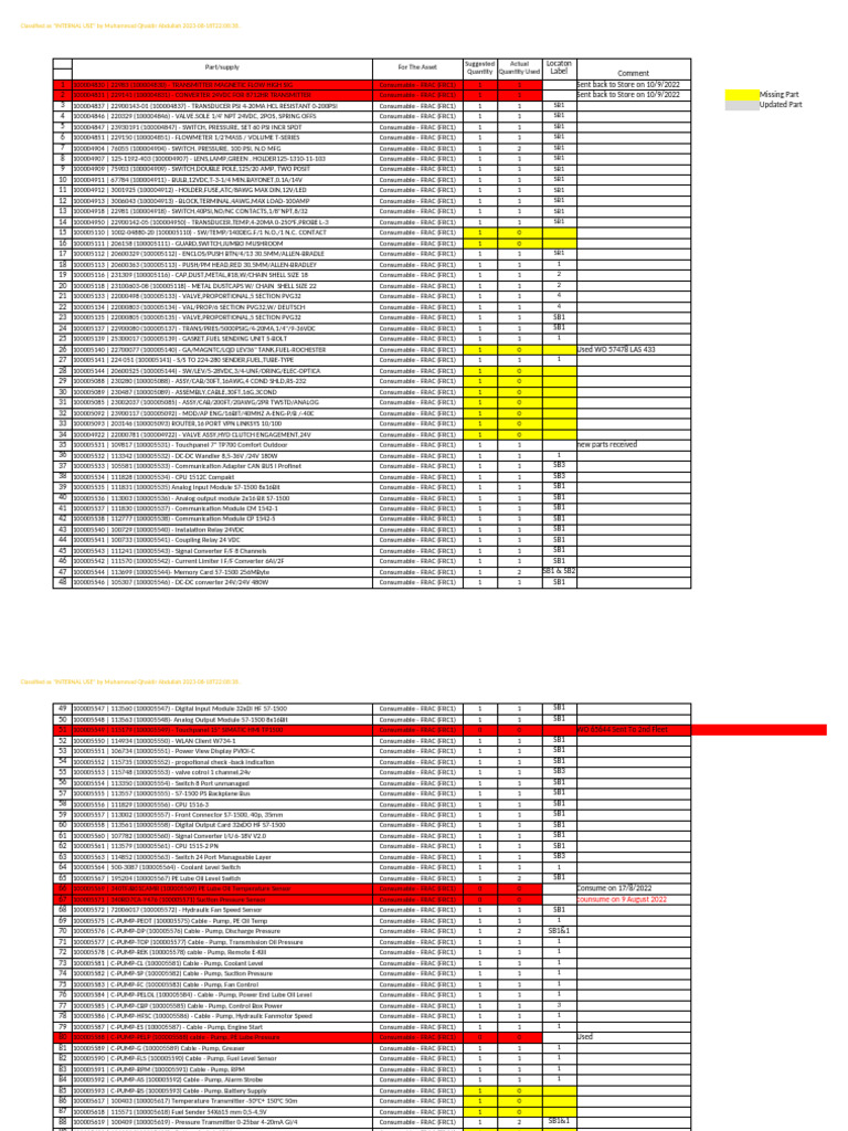 ET Container Inventory 1-9-2023 - Parts and Troubleshooting History ...