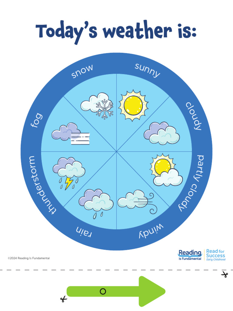 Early Childhood Weather Vocabulary Guide | PDF