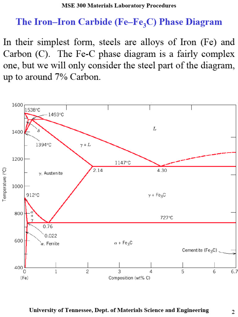 Fe-Fe3C Phase Diagram Overview | PDF | Iron | Steel