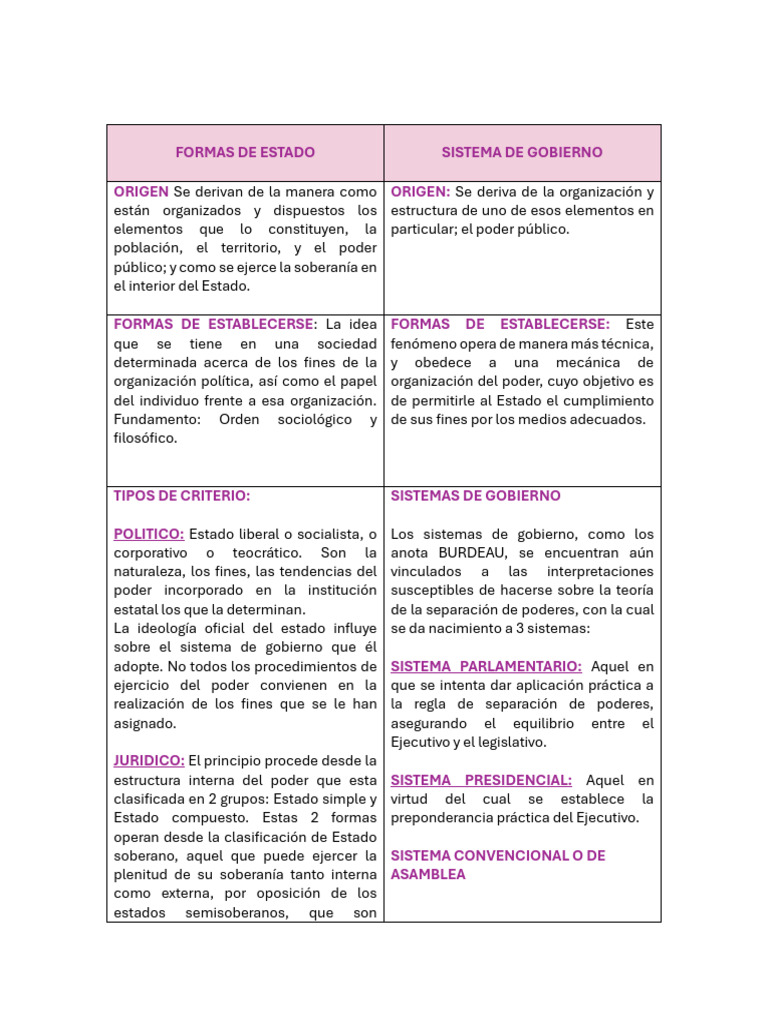 FORMAS DE ESTADO Y SISTEMAS DE GOBIERNO | PDF | Gobierno | Estado ...