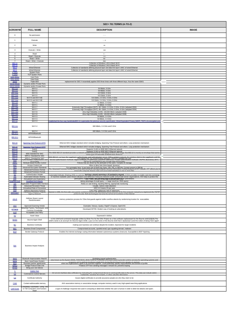 Elliot's Study Guide - Sec+ | PDF | Ieee 802.11 | Wi Fi