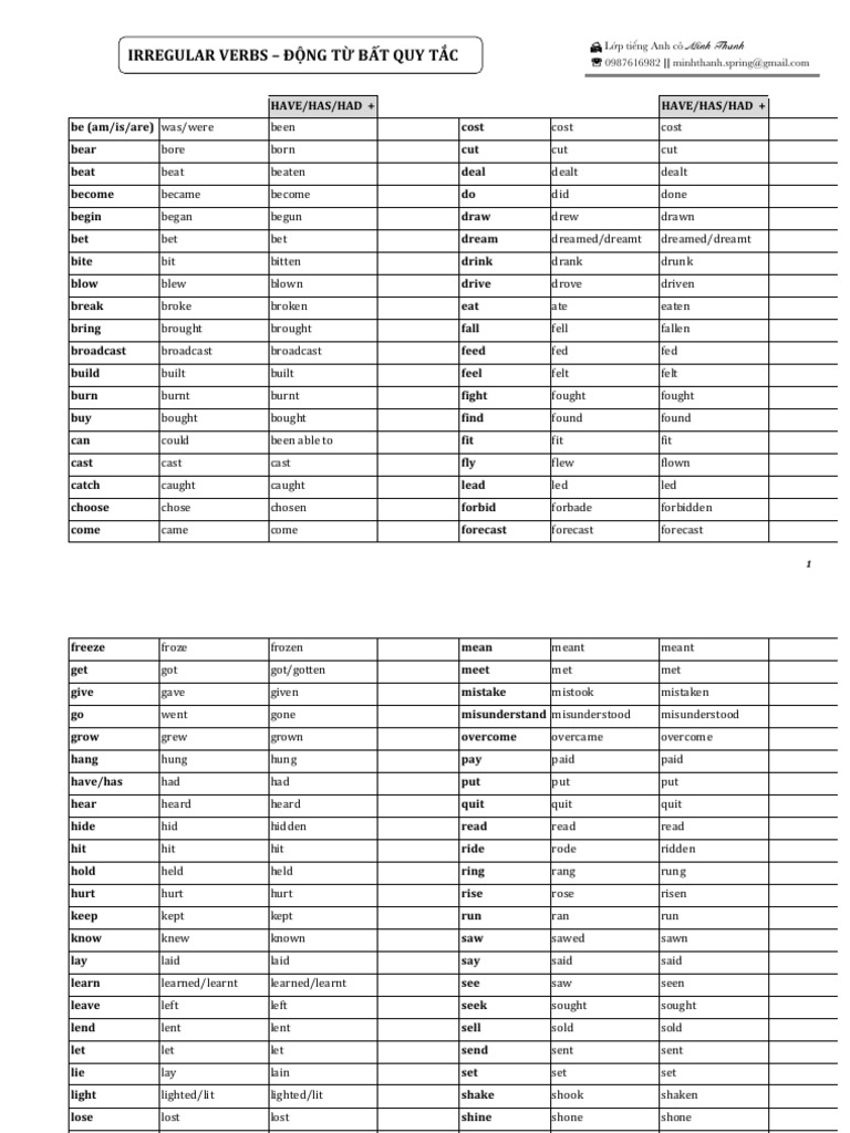 Irregular Verbs List for English Learners | PDF | Weekly Torah Readings