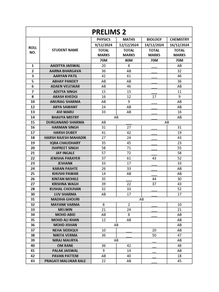 Prelims 2 Student Marks Report | PDF