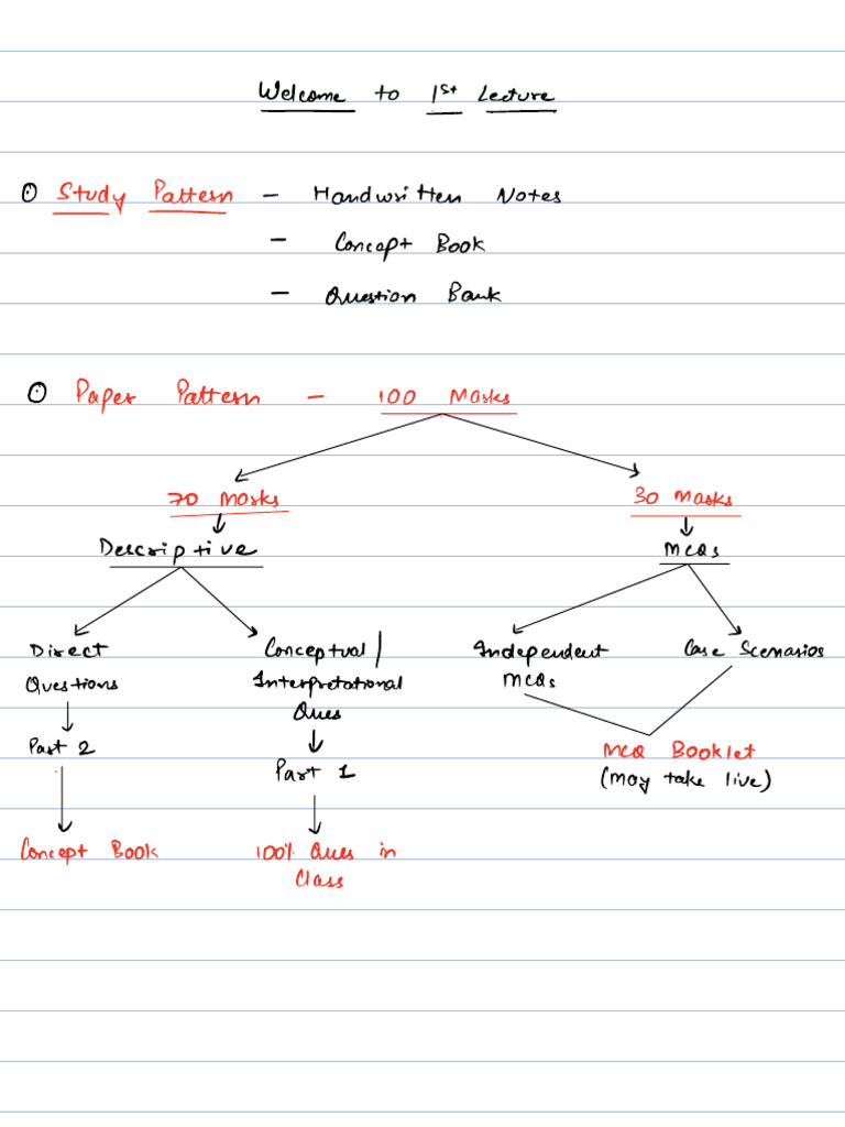 Handwritten Notes Sample - SQC 1 & Sa 220 | PDF | Audit | Auditor's Report