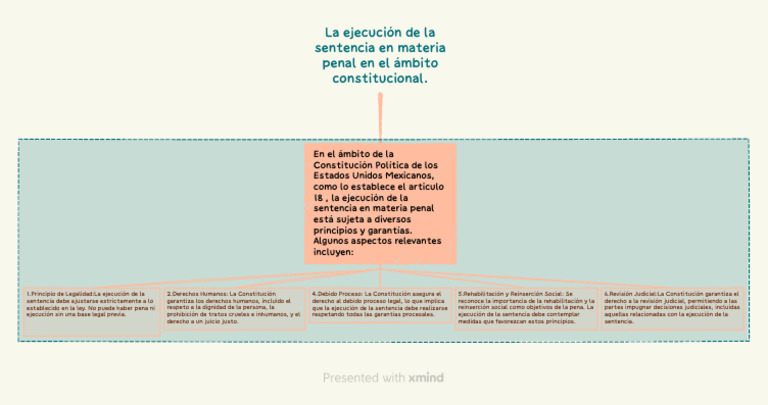 La ejecución de la sentencia en materia penal en el ámbito