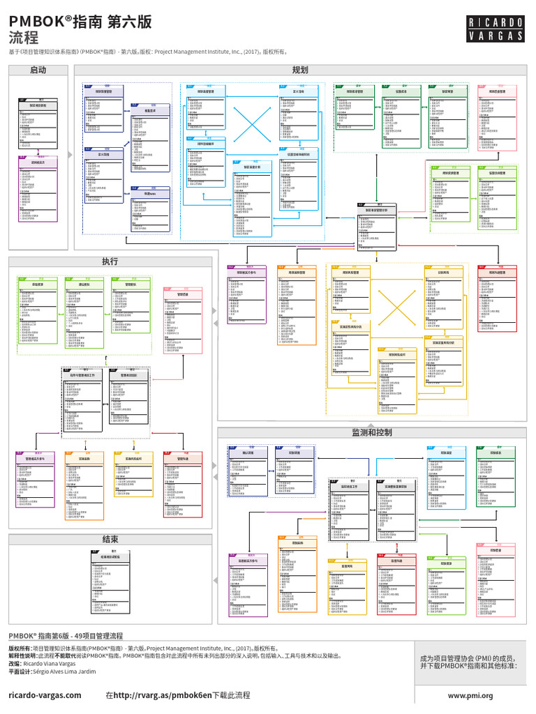 Ricardo Vargas Pmbok Flow 6ed Color CN-A0 | PDF