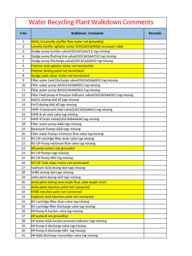 Water Recycling Plant Walkdown Issues | PDF