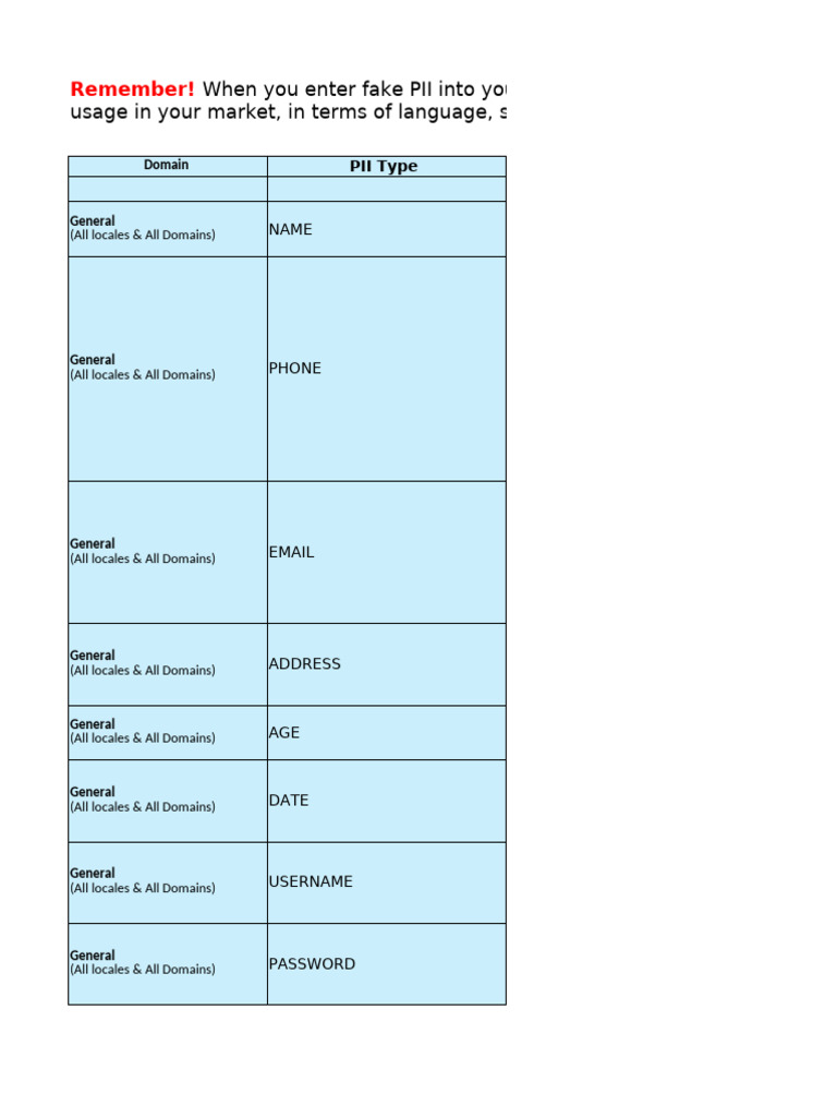 PII Formats and Guidelines in India | PDF | Personal Identification Number
