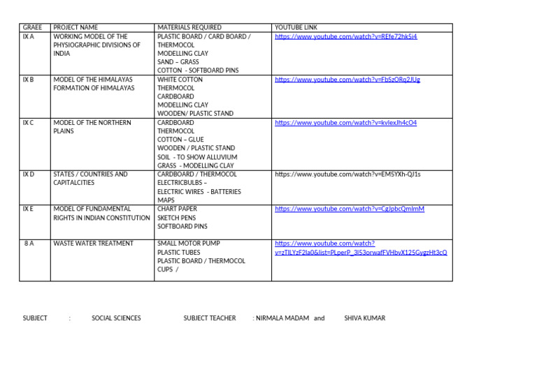 Models of India's Physiographic Divisions | PDF