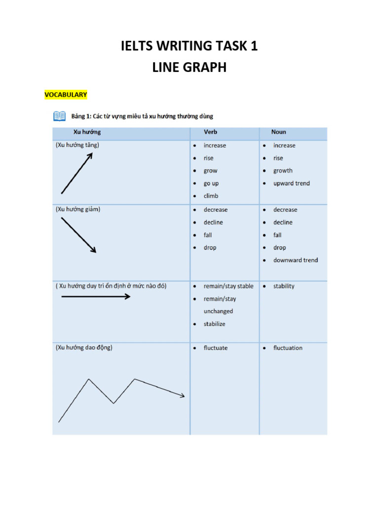 2 Line Graph | PDF