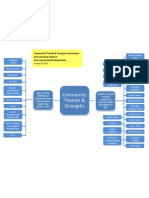 Community Themes - Brainstorming Diagram