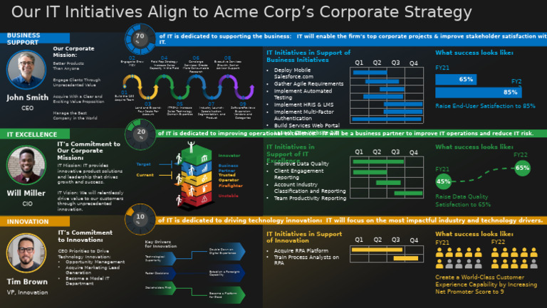 04 Strategy On A Page Template | PDF | Business | Business Economics